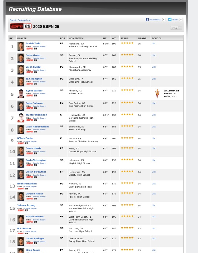 MSE Ranks High School Players Via ESPN Middle School Elite