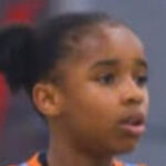 C/o 2032 MSE Top-20 National Player Rankings
